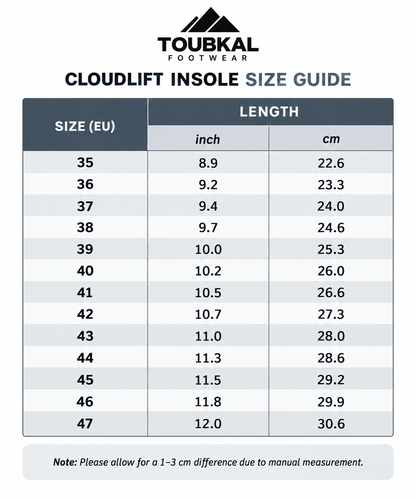 CloudEase Insole