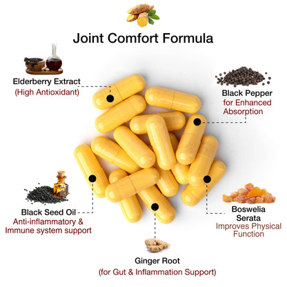 Joint Support Supplement for Women and Men